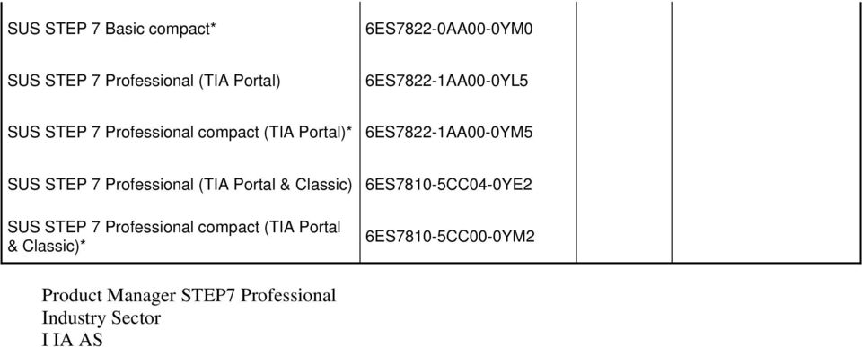 STEP 7 Professional (TIA Portal & Classic) 6ES7810-5CC04-0YE2 SUS STEP 7 Professional