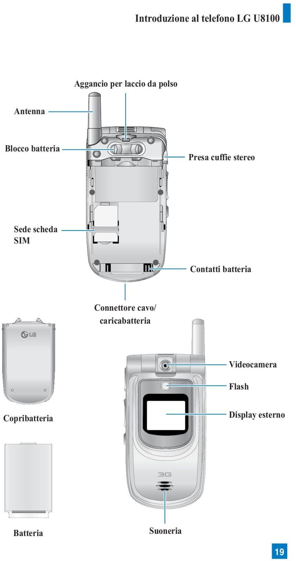 scheda SIM Contatti batteria Connettore cavo/ caricabatteria