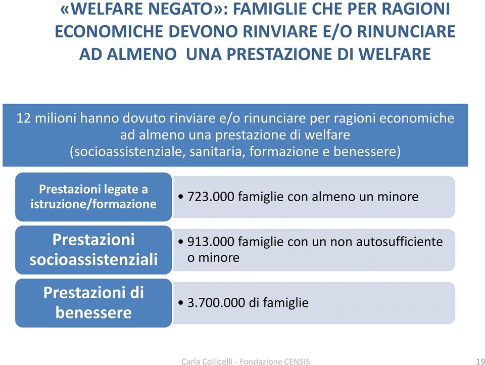 formazione e benessere) Prestazioni legate a istruzione/formazione Prestazioni socioassistenziali Prestazioni di benessere 723.