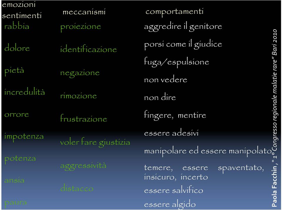 genitore porsi come il giudice fuga/espulsione non vedere non dire fingere, mentire essere adesivi manipolare ed essere