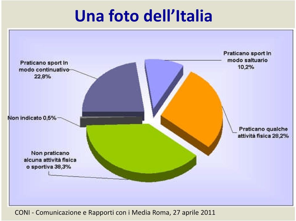 e Rapporti con i