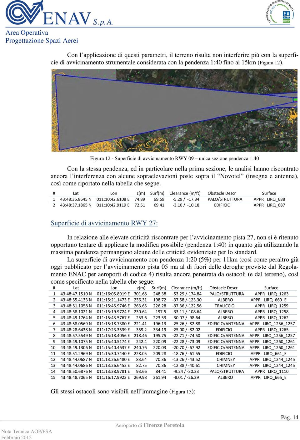 sopraelevazioni poste sopra il Novotel (insegna e antenna), così come riportato nella tabella che segue. # Lat Lon z(m) Surf(m) Clearance (m/ft) Obstacle Descr Surface 1 43:48:35.8645 N 011:10:42.