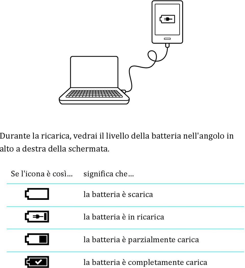 Se l'icona è così significa che la batteria è scarica la