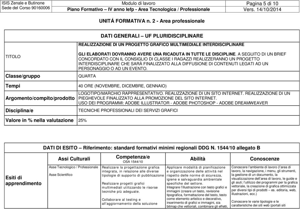 ELABORATI DOVRANNO AVERE UNA RICADUTA IN TUTTE LE DISCIPLINE.