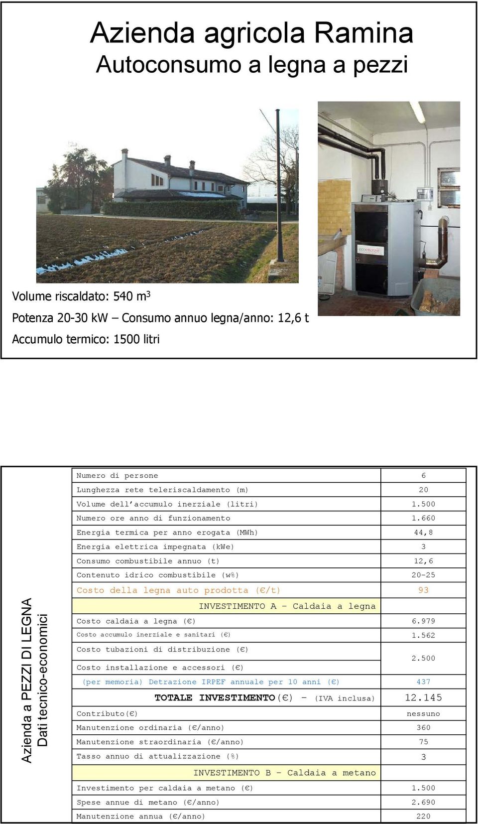 elettrica impegnata (kwe) Consumo combustibile annuo (t) Contenuto idrico combustibile (w%) Costo della legna auto prodotta ( /t) INVESTIMENTO A Caldaia a legna Costo caldaia a legna ( ) Costo