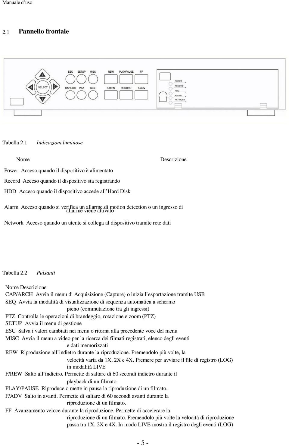 Acceso quando si verifica un allarme di motion detection o un ingresso di allarme viene attivato Network Acceso quando un utente si collega al dispositivo tramite rete dati Tabella 2.