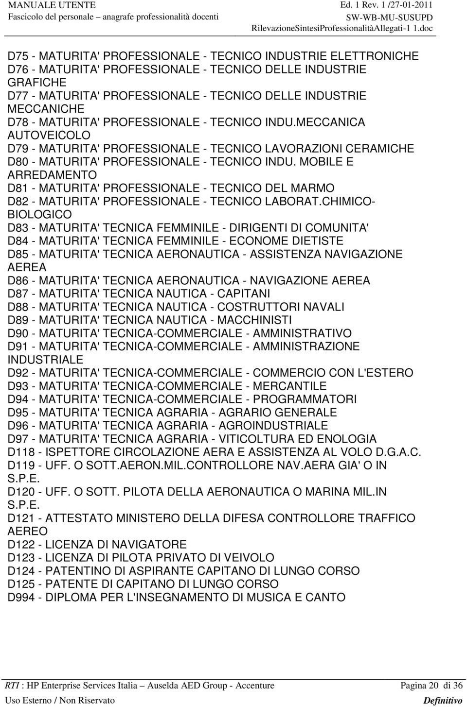 MOBILE E ARREDAMENTO D81 - MATURITA' PROFESSIONALE - TECNICO DEL MARMO D82 - MATURITA' PROFESSIONALE - TECNICO LABORAT.