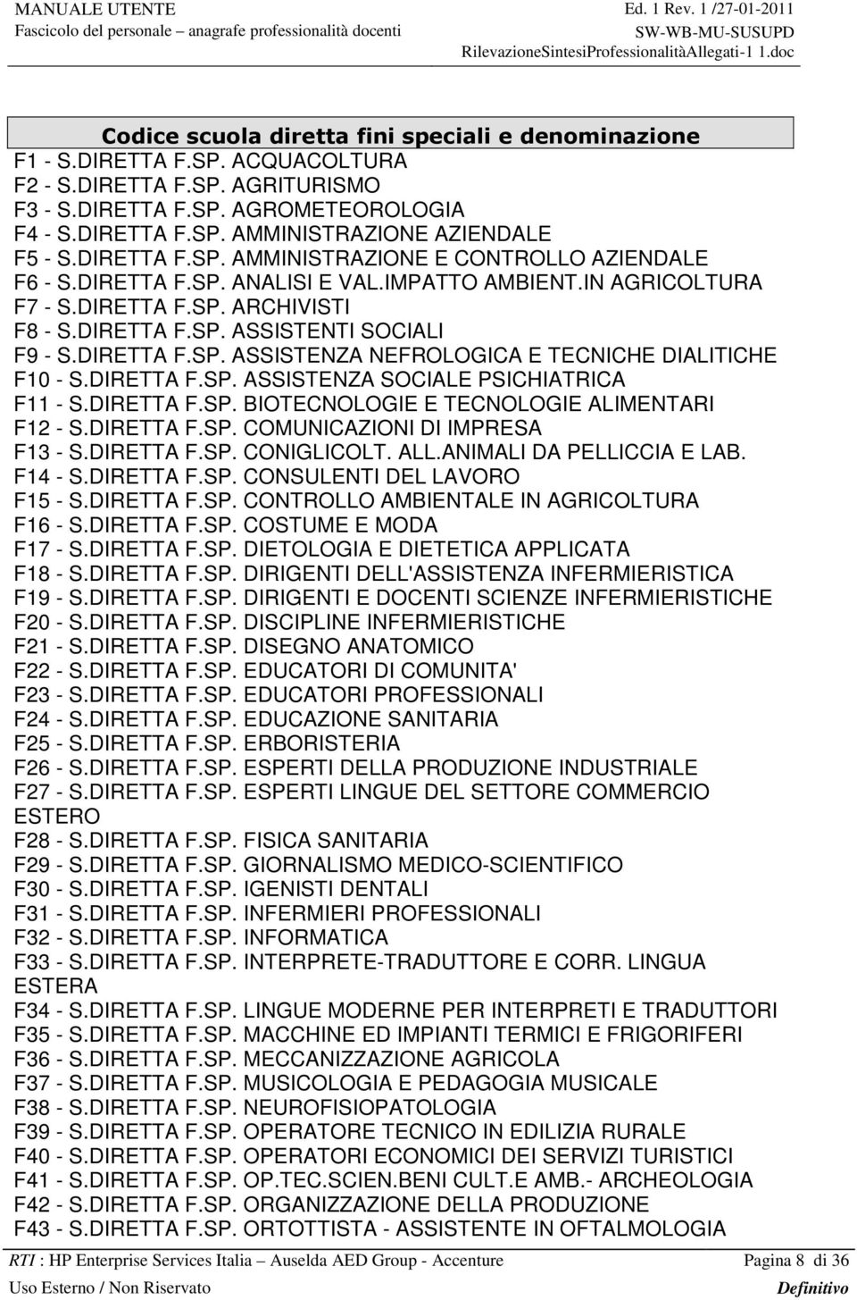 DIRETTA F.SP. ASSISTENZA NEFROLOGICA E TECNICHE DIALITICHE F10 - S.DIRETTA F.SP. ASSISTENZA SOCIALE PSICHIATRICA F11 - S.DIRETTA F.SP. BIOTECNOLOGIE E TECNOLOGIE ALIMENTARI F12 - S.DIRETTA F.SP. COMUNICAZIONI DI IMPRESA F13 - S.