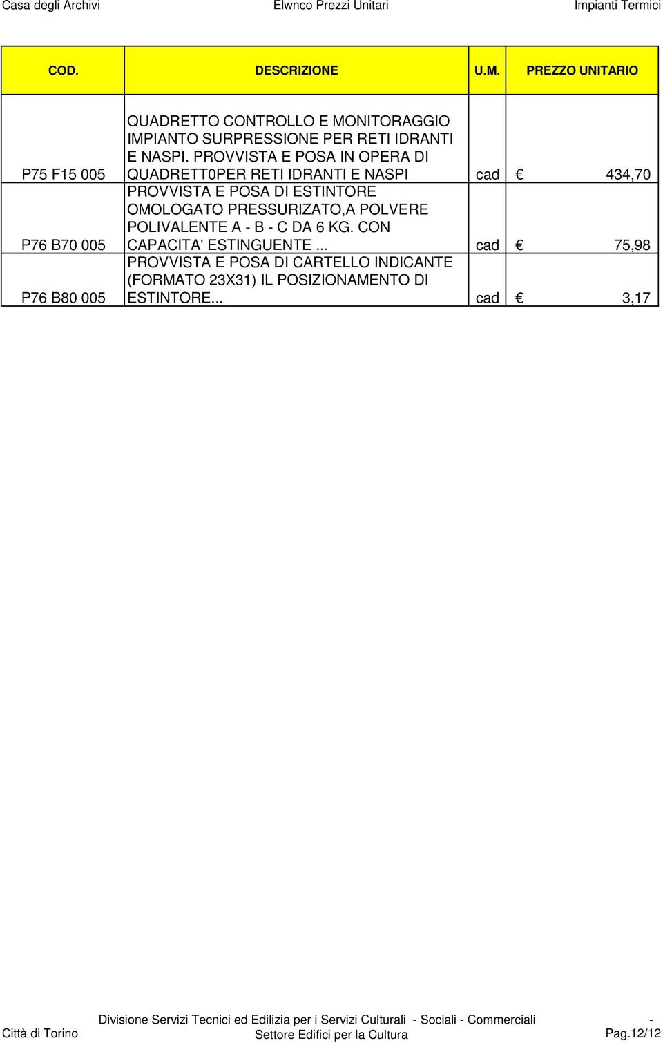 QUADRETT0PER RETI IDRANTI E NASPI cad 434,70 PROVVISTA E POSA DI ESTINTORE OMOLOGATO PRESSURIZATO,A