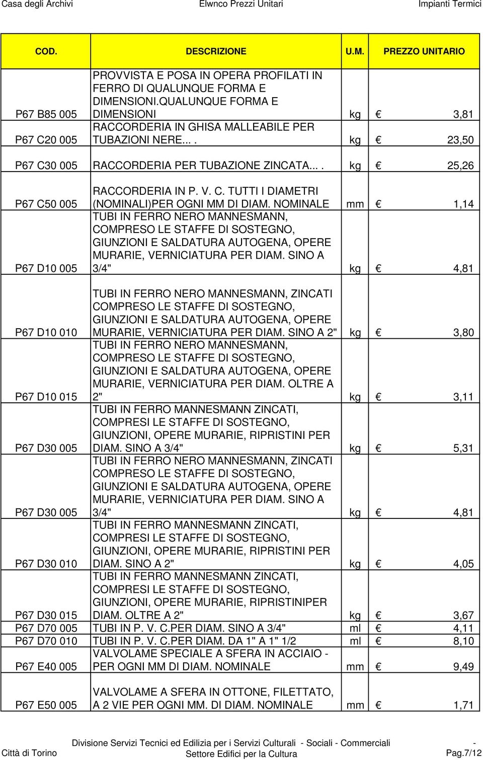 NOMINALE mm 1,14 TUBI IN FERRO NERO MANNESMANN, COMPRESO LE STAFFE DI SOSTEGNO, GIUNZIONI E SALDATURA AUTOGENA, OPERE MURARIE, VERNICIATURA PER DIAM.