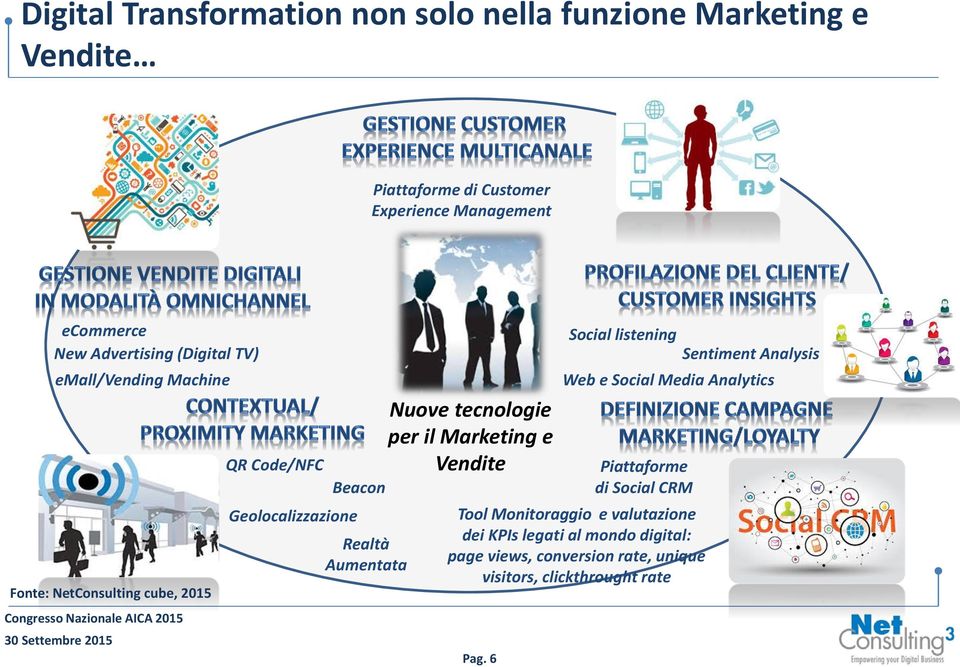 Nuove tecnologie per il Marketing e Vendite Pag.