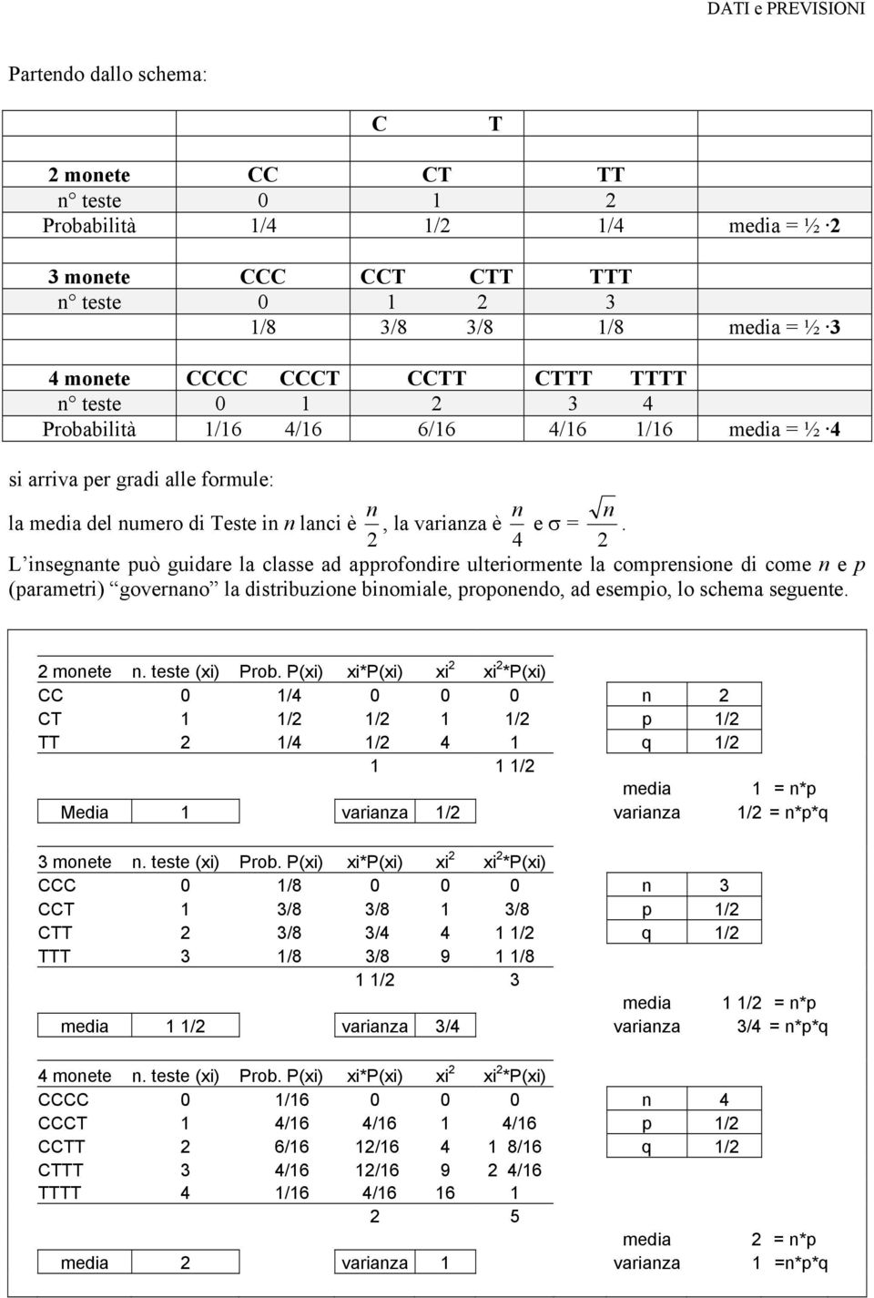 L insegnante può guidare la classe ad approfondire ulteriormente la comprensione di come n e p (parametri) governano la distribuzione binomiale, proponendo, ad esempio, lo schema seguente. 2 monete n.