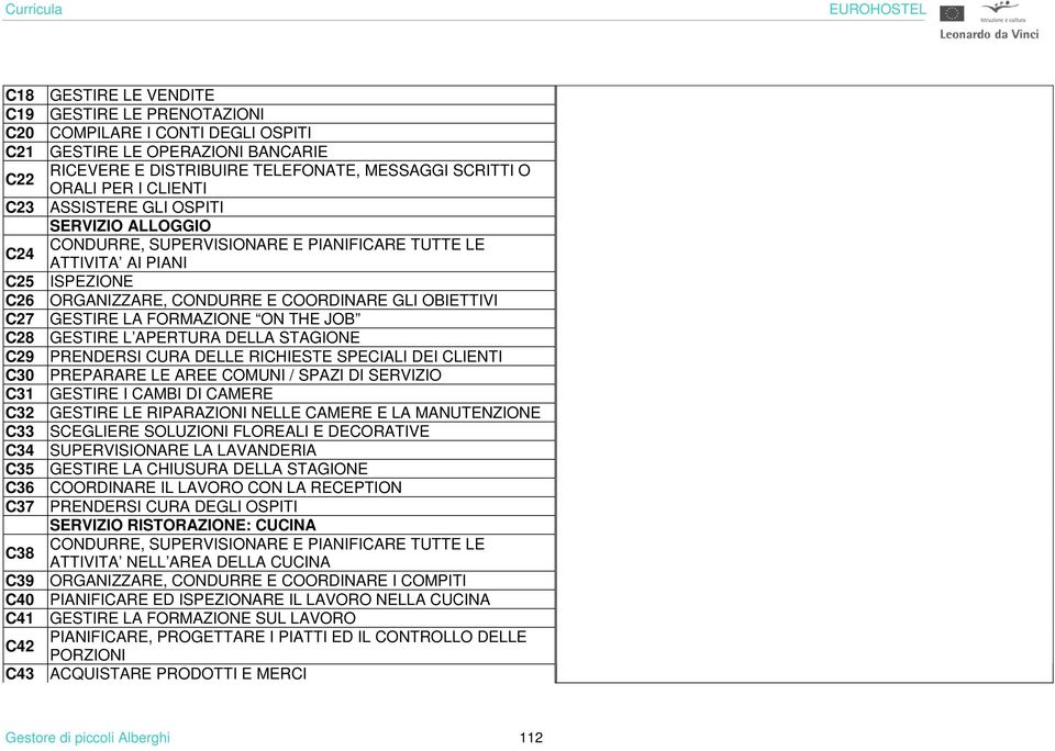 GESTIRE LA FORMAZIONE ON THE JOB C28 GESTIRE L APERTURA DELLA STAGIONE C29 PRENDERSI CURA DELLE RICHIESTE SPECIALI DEI CLIENTI C30 PREPARARE LE AREE COMUNI / SPAZI DI SERVIZIO C31 GESTIRE I CAMBI DI