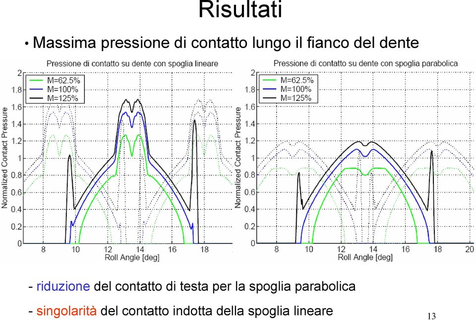 di testa per la spoglia parabolica -