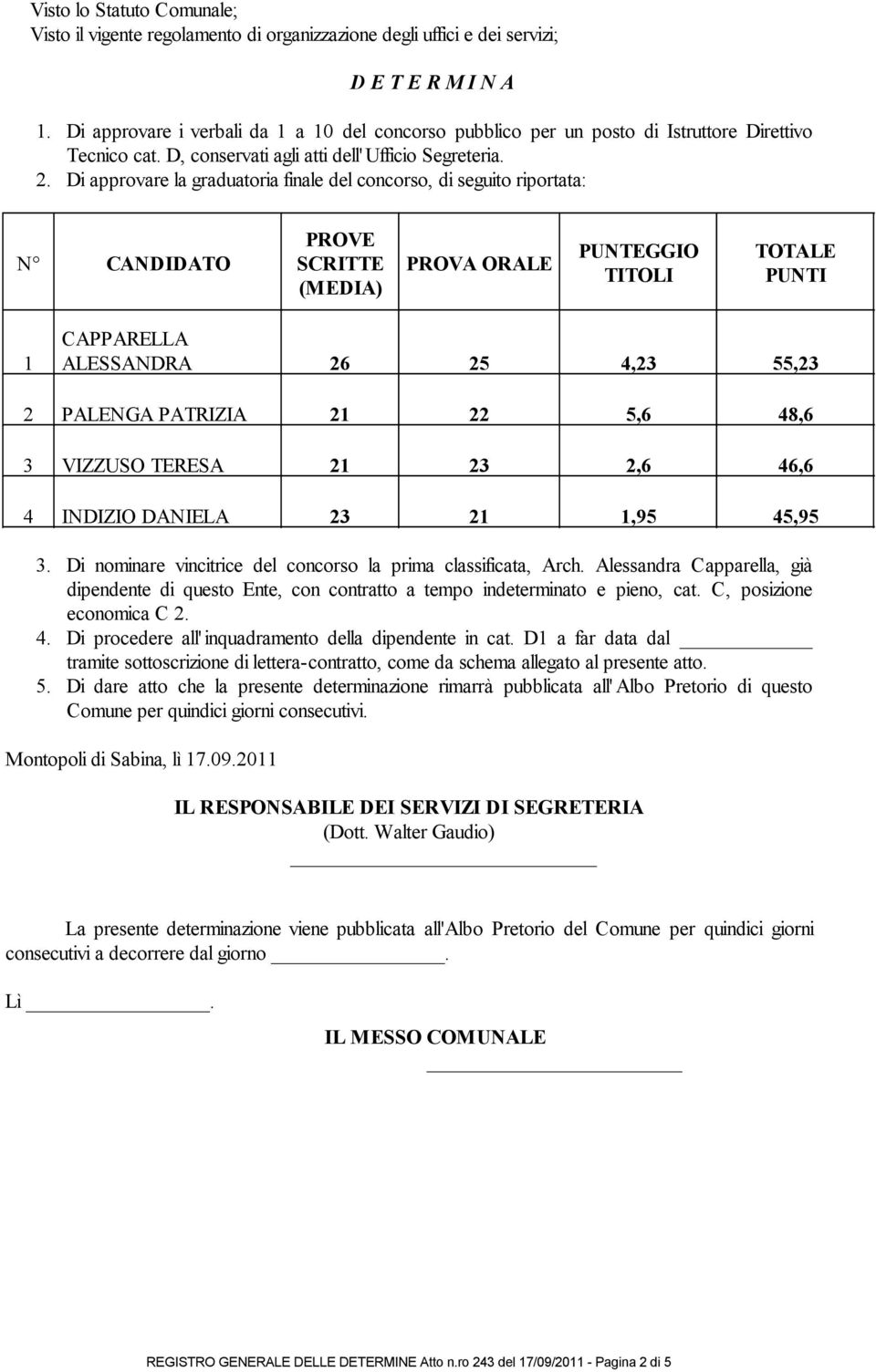 Di approvare la graduatoria finale del concorso, di seguito riportata: N CANDIDATO PROVE SCRITTE (MEDIA) PROVA ORALE PUNTEGGIO TITOLI TOTALE PUNTI 1 CAPPARELLA ALESSANDRA 26 25 4,23 55,23 2 PALENGA