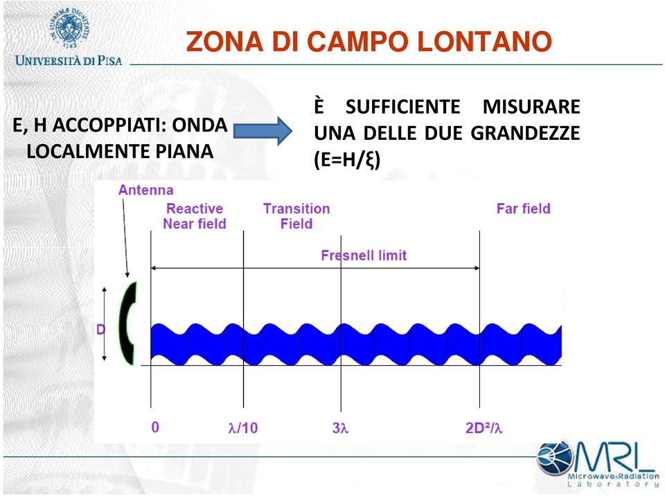 PIANA È SUFFICIENTE MISURARE