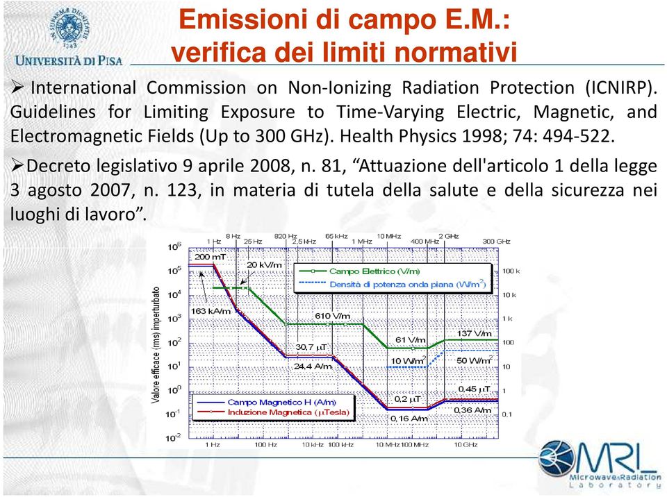 Guidelines for Limiting Exposure to Time-Varying Electric, Magnetic, and Electromagnetic Fields(Up to 300 GHz).