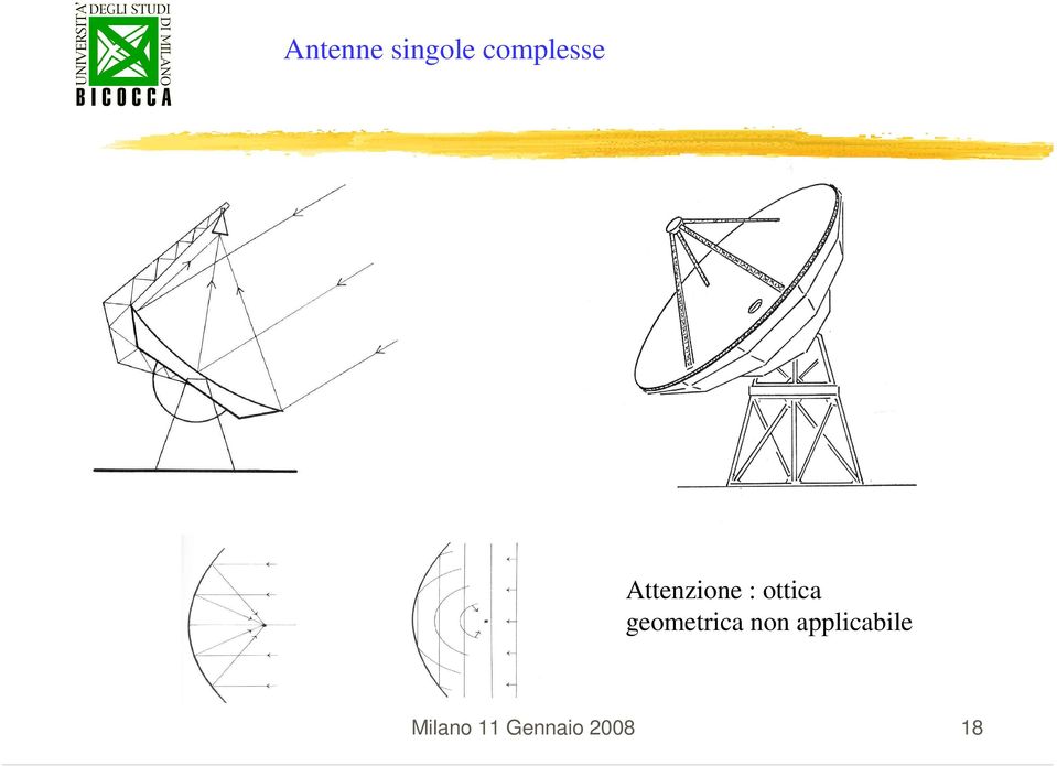 ottica geometrica non