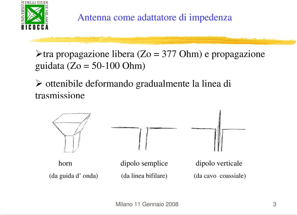 gradualmente la linea di trasmissione horn dipolo semplice dipolo