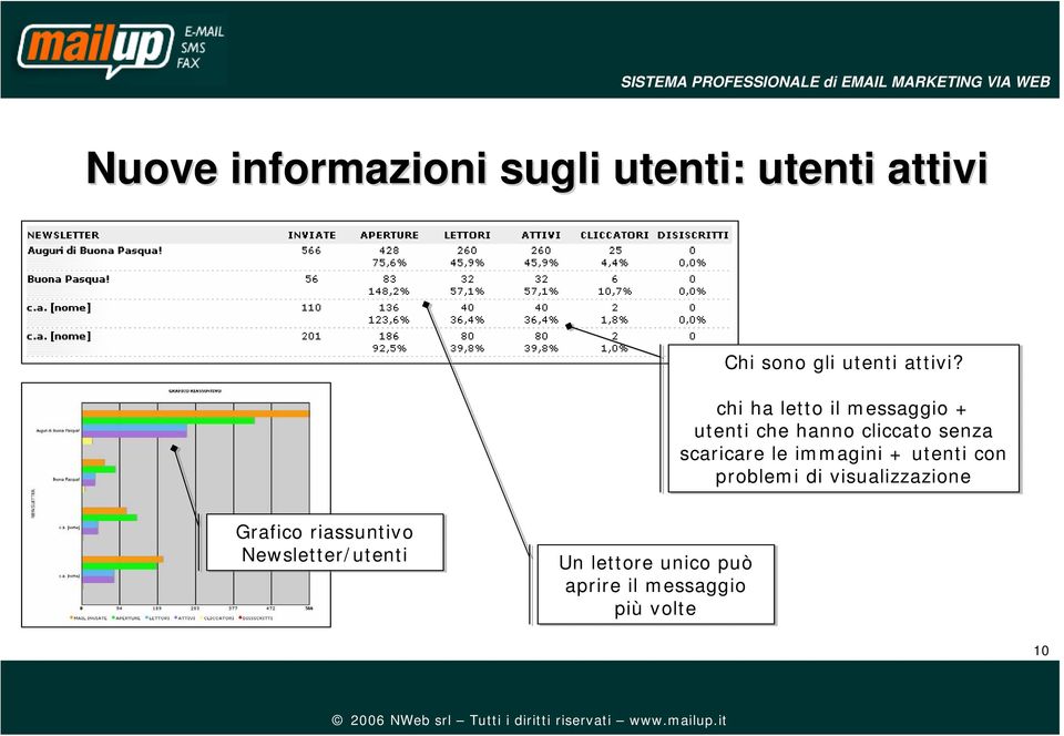 chi ha letto il messaggio + utenti che hanno cliccato senza scaricare le