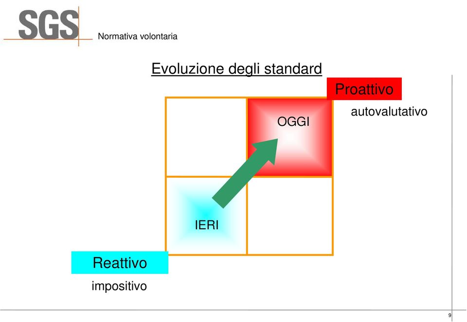 OGGI Proattivo