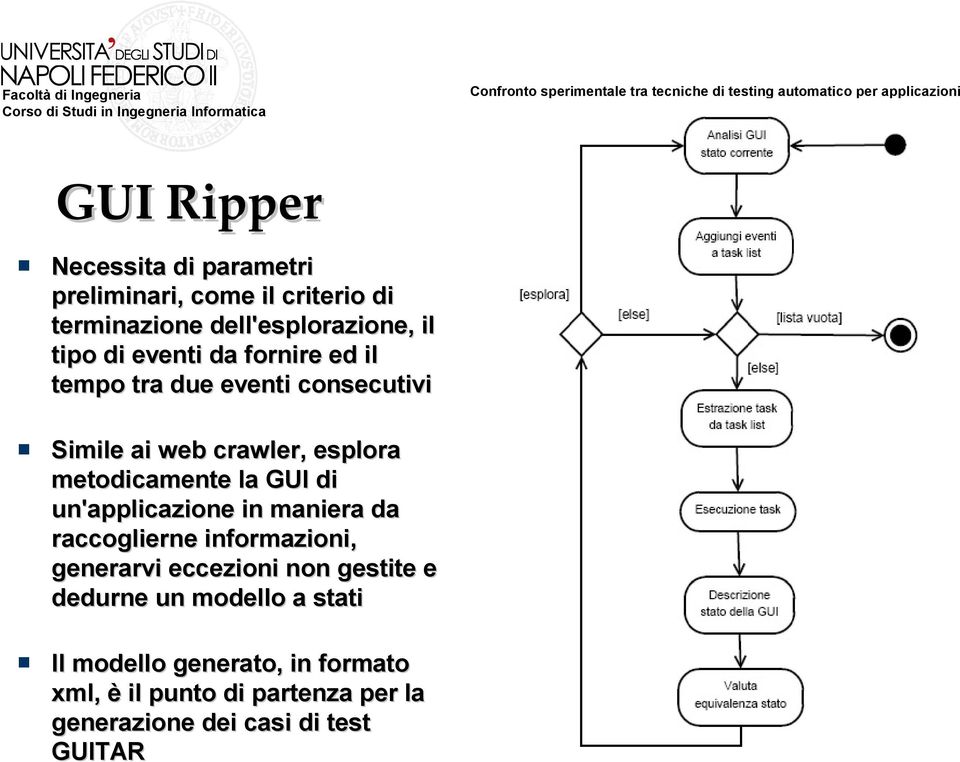 un'applicazione in maniera da raccoglierne informazioni, generarvi eccezioni non gestite e dedurne un