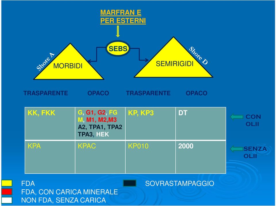 TPA2 TPA3, HEK KP, KP3 DT KPA KPAC KP010 2000 CON OLII SENZA