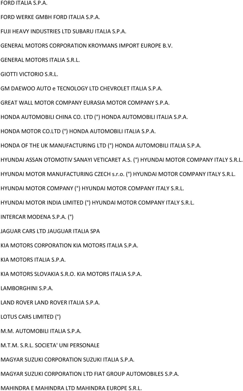 LTD ( ) HONDA AUTOMOBILI ITALIA S.P.A. HONDA OF THE UK MANUFACTURING LTD ( ) HONDA AUTOMOBILI ITALIA S.P.A. HYUNDAI ASSAN OTOMOTIV SANAYI VETICARET A.S. ( ) HYUNDAI MOTOR COMPANY ITALY S.R.L. HYUNDAI MOTOR MANUFACTURING CZECH s.