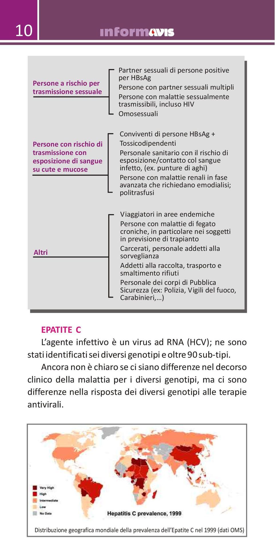 sangue infetto, (ex.