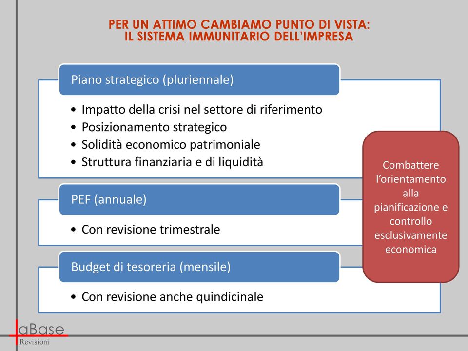 Struttura finanziaria e di liquidità PEF (annuale) Con revisione trimestrale Budget di tesoreria (mensile)