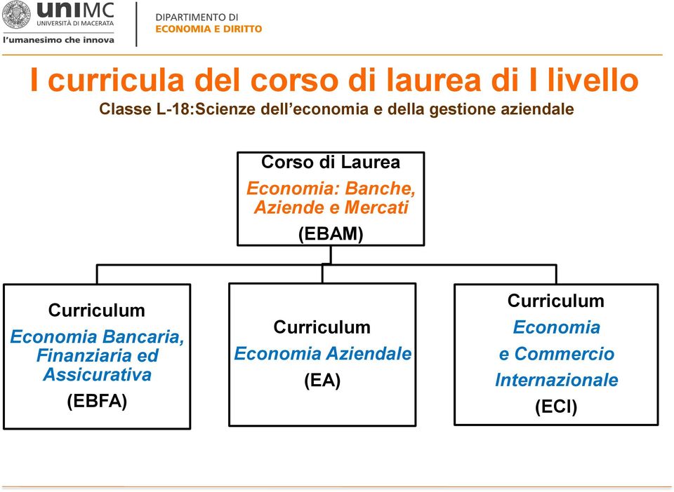 (EBAM) Curriculum Economia Bancaria, Finanziaria ed Assicurativa (EBFA)