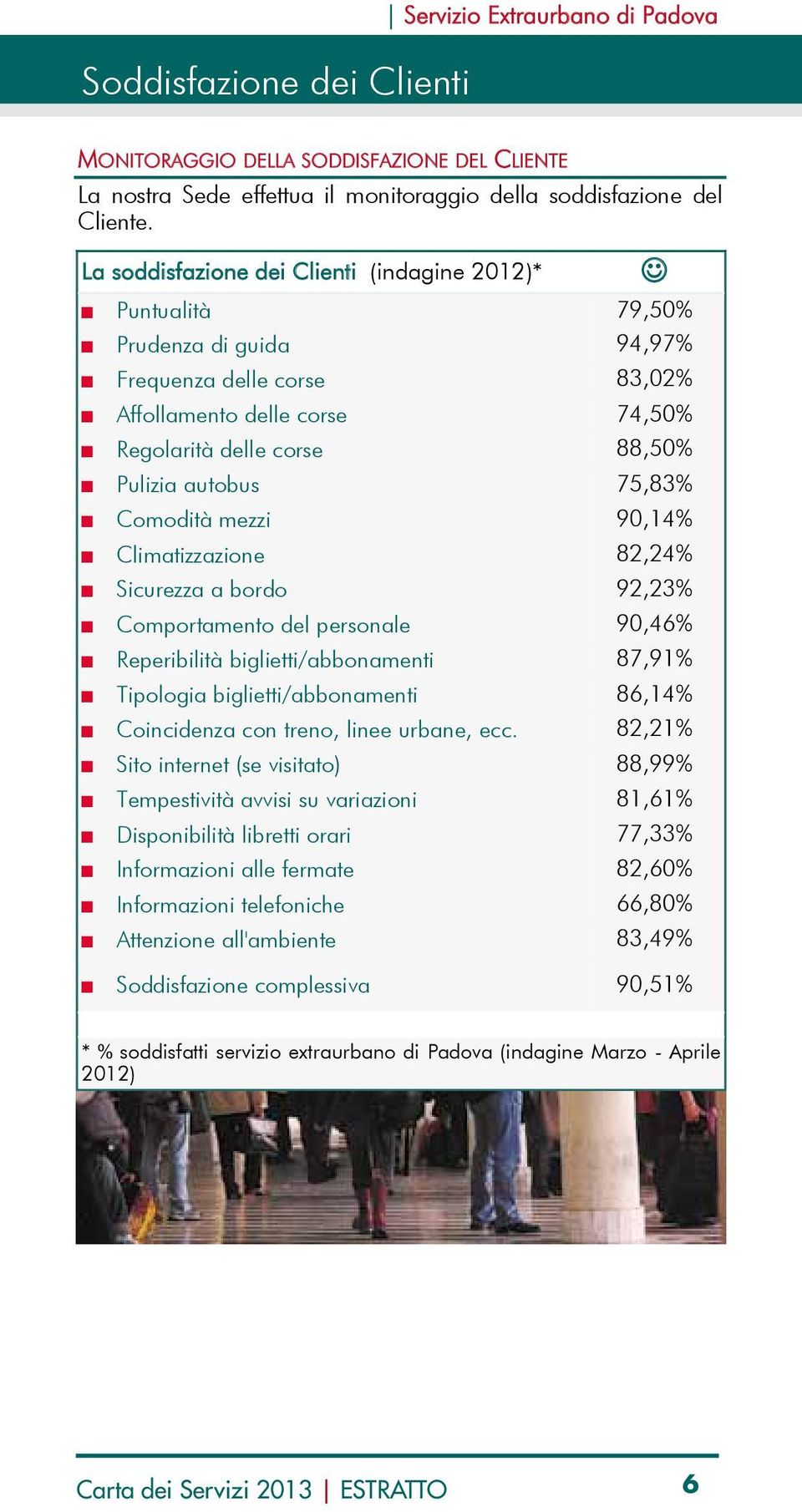 75,83% Comodità mezzi 90,14% Climatizzazione 82,24% Sicurezza a bordo 92,23% Comportamento del personale 90,46% Reperibilità biglietti/abbonamenti 87,91% Tipologia biglietti/abbonamenti 86,14%