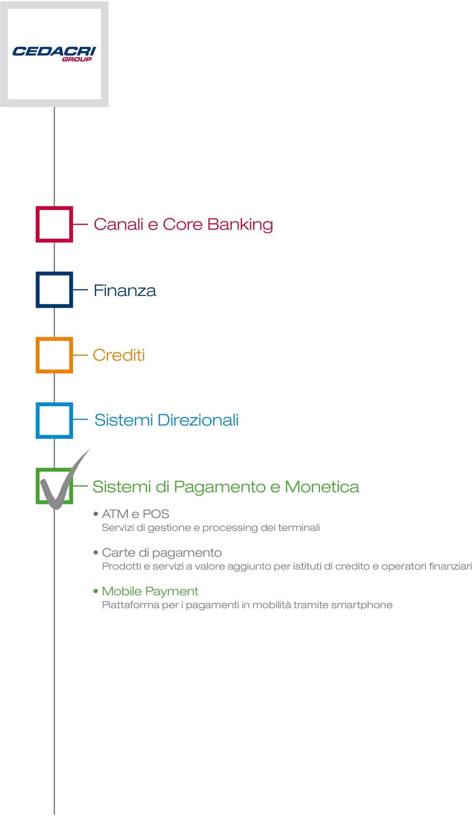 pagamento Prodotti e servizi a valore aggiunto per istituti di credito e