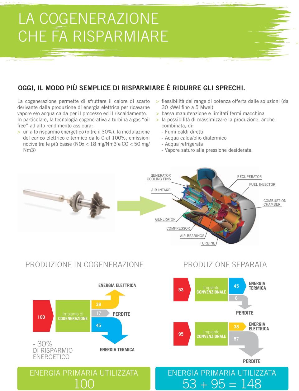 In particolare, la tecnologia cogenerativa a turbina a gas oil free ad alto rendimento assicura: > un alto risparmio energetico (oltre il 30%), la modulazione del carico elettrico e termico dallo 0