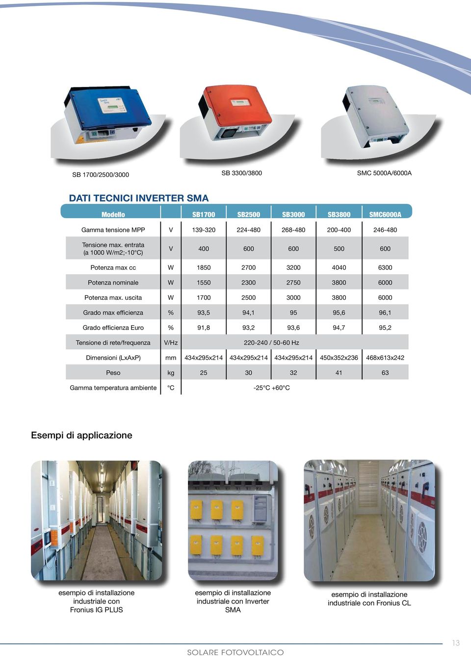 uscita W 1700 2500 3000 3800 6000 % 93,5 94,1 95 95,6 96,1 % 91,8 93,2 93,6 94,7 95,2 Tensione di rete/frequenza V/Hz 220-240 / 50-60 Hz Dimensioni (LxAxP) mm 434x295x214 434x295x214 434x295x214