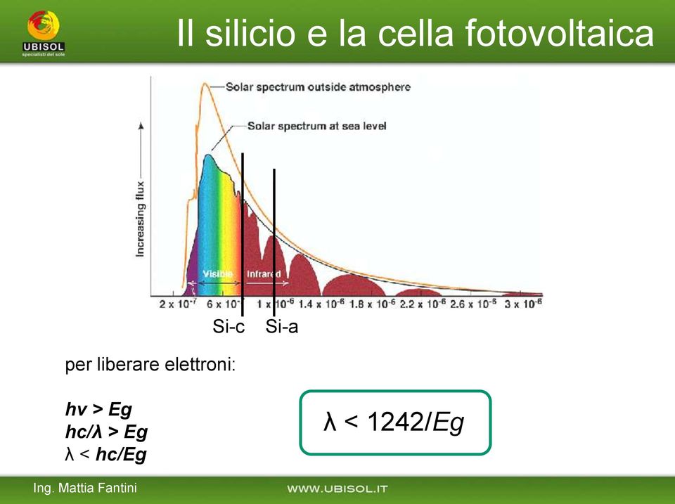 liberare elettroni: hν > Eg