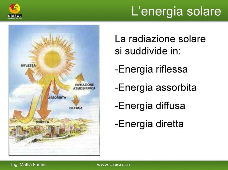 riflessa -Energia assorbita -Energia