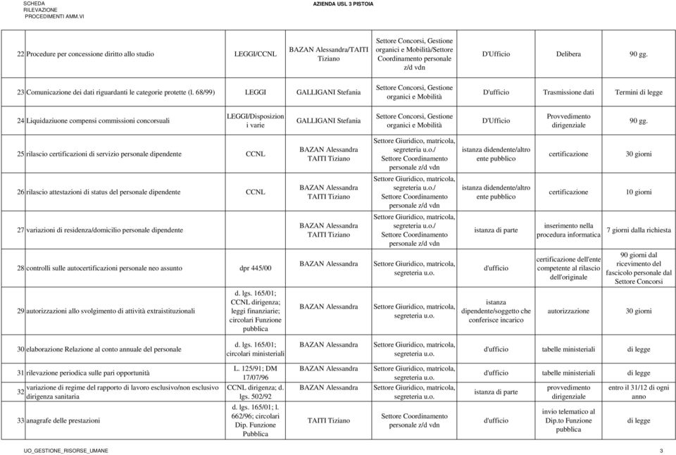 personale dipendente CCNL / personale istanza didendente/altro ente pubblico certificazione 30 giorni 26 rilascio attestazioni di status del personale dipendente CCNL / personale istanza