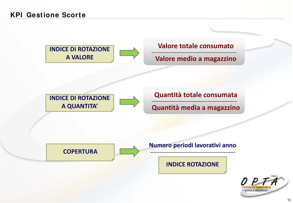 ROTAZIONE A QUANTITA Quantità totale consumata Quantità