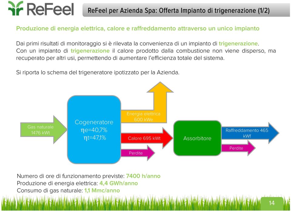 Con un impianto di trigenerazione il calore prodotto dalla combustione non viene disperso, ma recuperato per altri usi, permettendo di aumentare l efficienza totale del sistema.