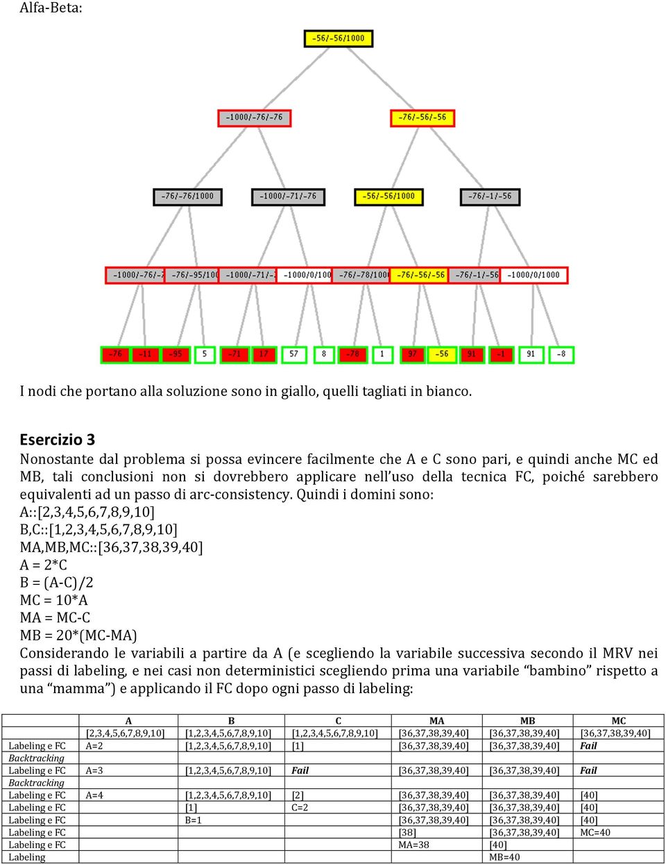 equivalenti ad un passo di arc-consistency.