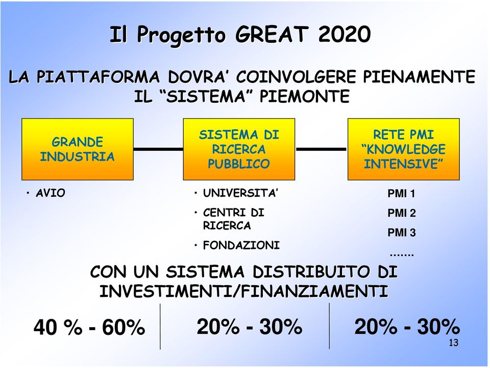 INTENSIVE AVIO UNIVERSITA CENTRI DI RICERCA FONDAZIONI CON UN SISTEMA