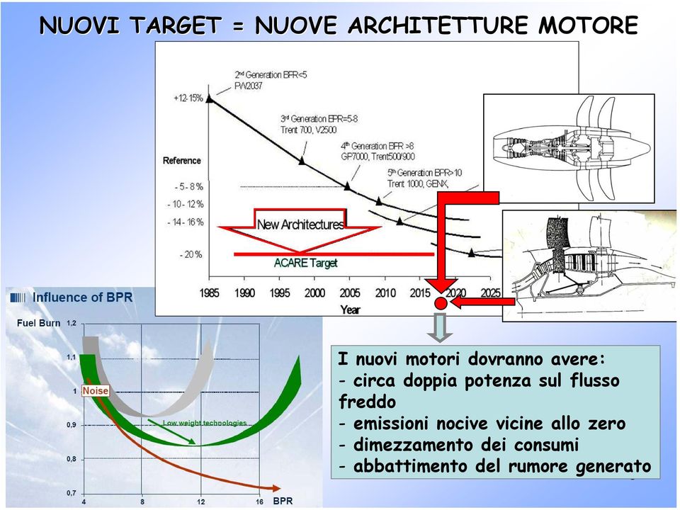 flusso freddo - emissioni nocive vicine allo zero -