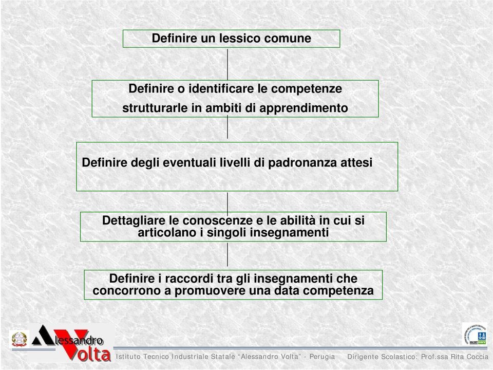 Dettagliare le conoscenze e le abilità in cui si articolano i singoli insegnamenti