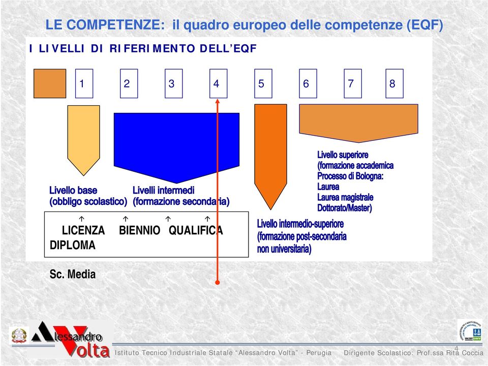 RIFERIMENTO DELL EQF 1 2 3 4 5 6 7 8