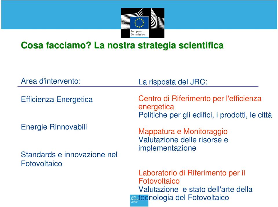 innovazione nel Fotovoltaico La risposta del JRC: Centro di Riferimento per l'efficienza energetica Politiche