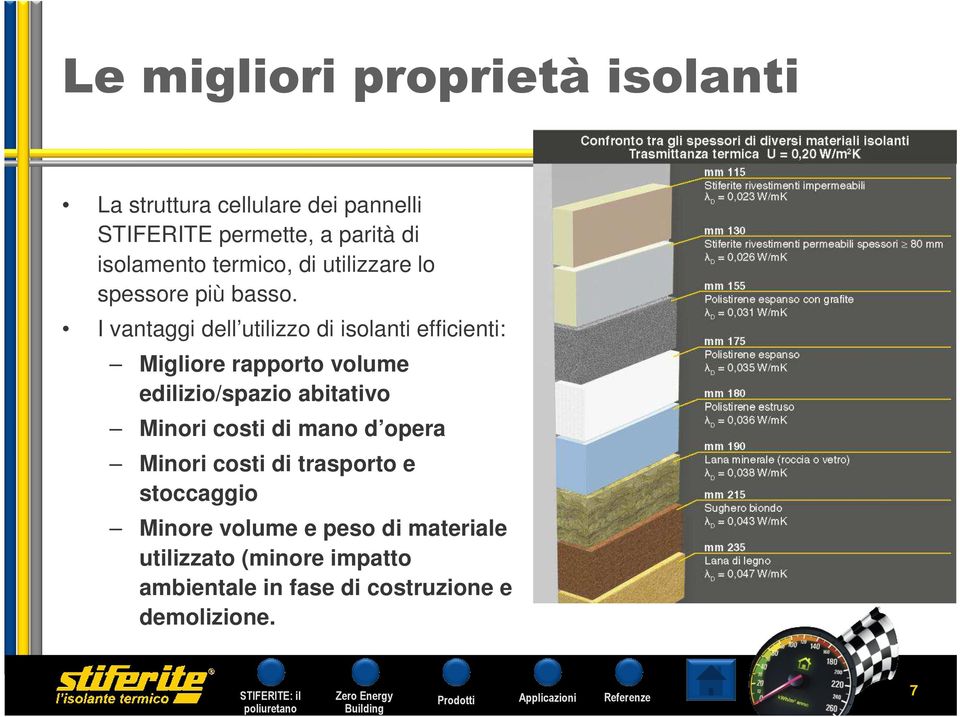 I vantaggi dell utilizzo di isolanti efficienti: Migliore rapporto volume edilizio/spazio abitativo Minori