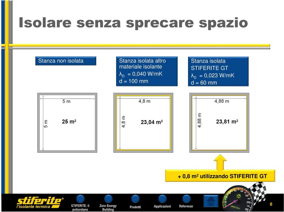 W/mK d = 100 mm Stanza isolata STIFERITE GT λ D =