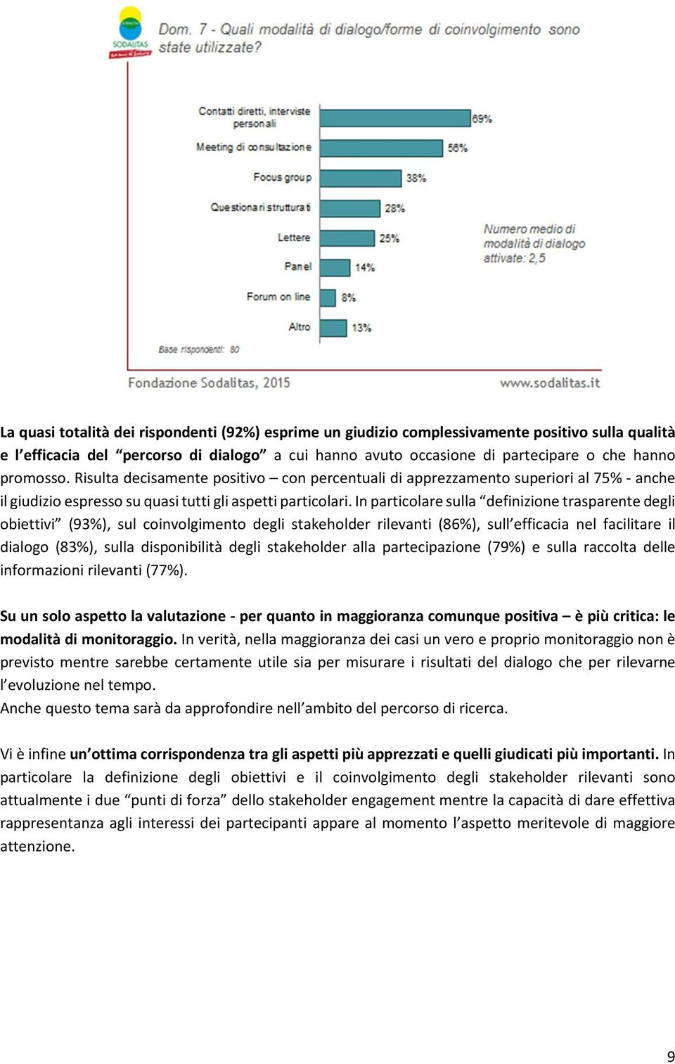 In particolare sulla definizione trasparente degli obiettivi (93%), sul coinvolgimento degli stakeholder rilevanti (86%), sull efficacia nel facilitare il dialogo (83%), sulla disponibilità degli