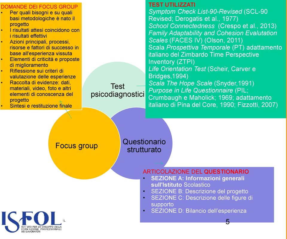 altri elementi di conoscenza del progetto Sintesi e restituzione finale Test psicodiagnostici TEST UTILIZZATI Symptom Check List-90-Revised (SCL-90 Revised; Derogatis et al.